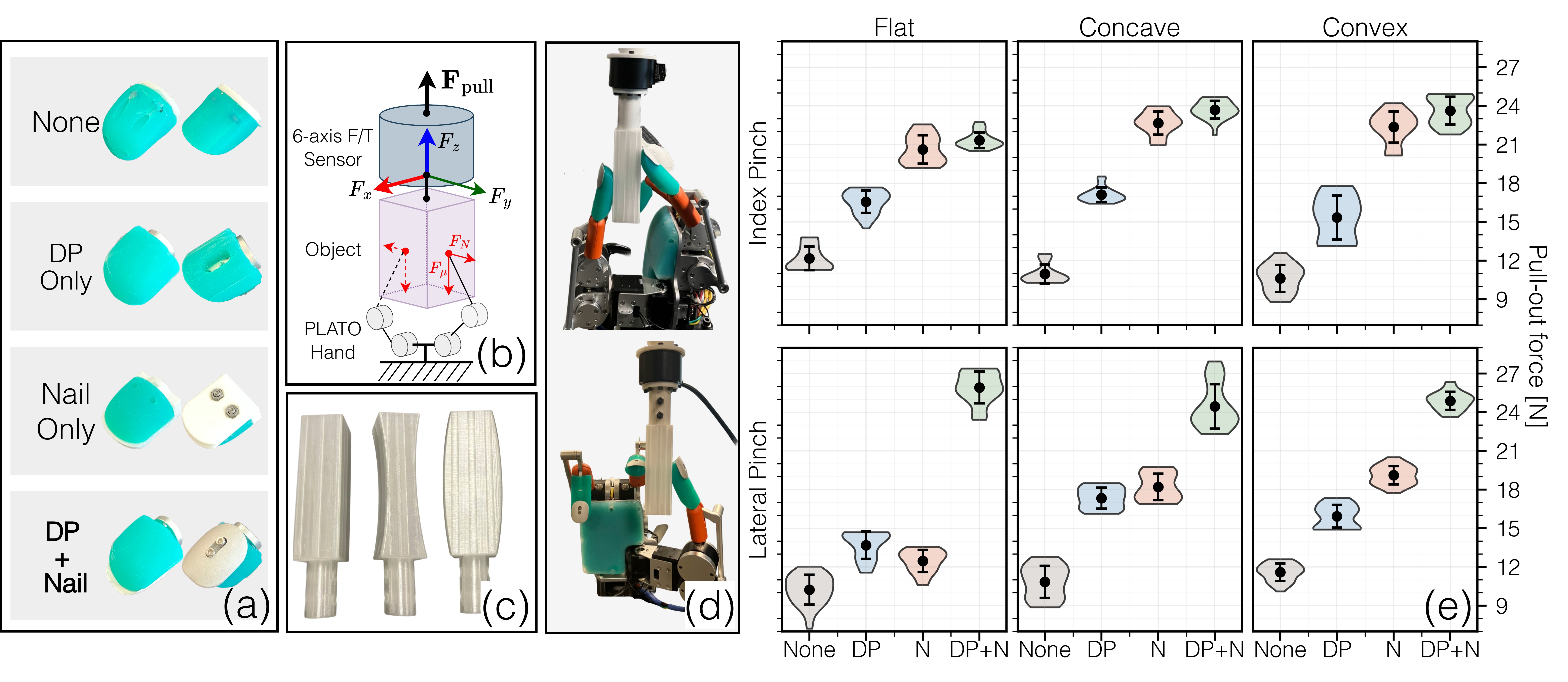 Pull-out evaluation across fingertip architectures and object geometries