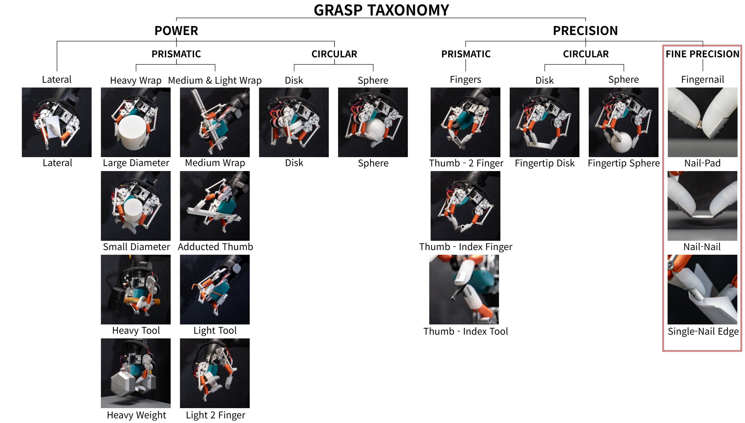 Manipulation Taxonomy